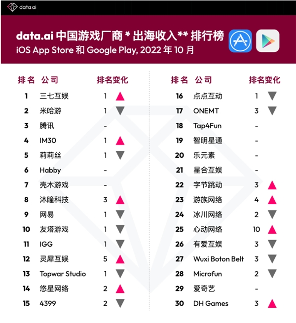 三七互娱“玩有引力”校园行活动正式启动 海量游戏行业干货等你来!