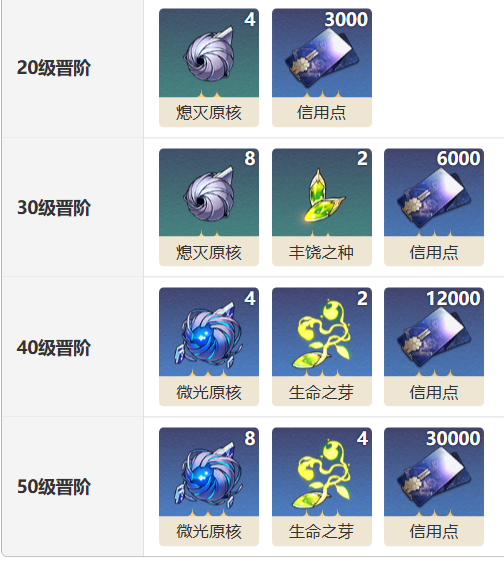《崩坏:星穹铁道》嘉果光锥图鉴