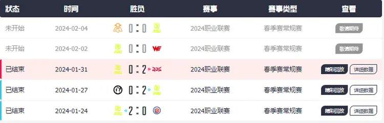 LPL涌现最大伪强队？开局2-0登顶积分榜，但在与JDG对决中瞬间显露真实水平