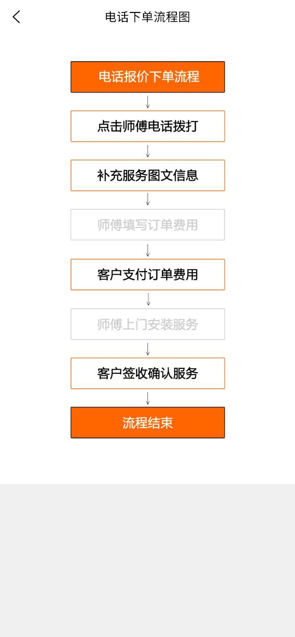 师傅闪到