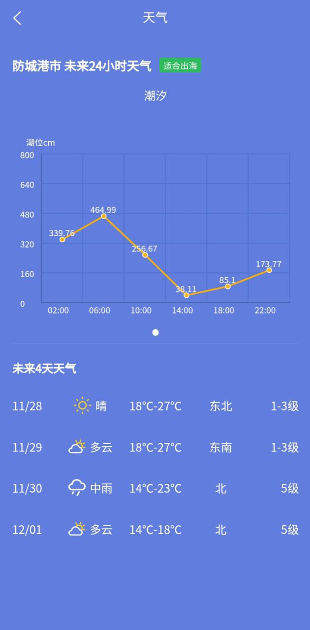 数字渔业