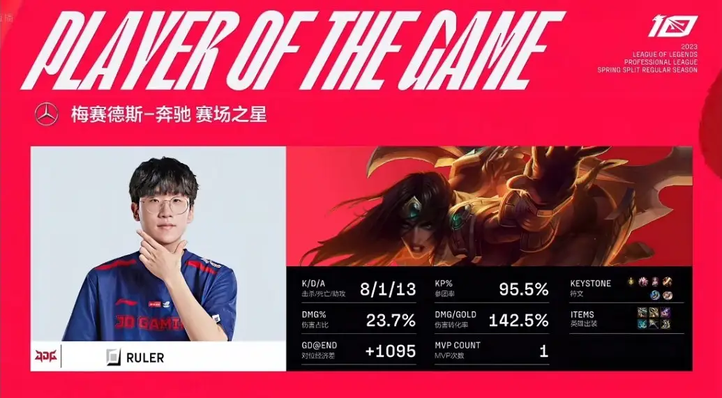 网友调侃：尺帝刚来就当院长？Uzi不在，尺帝称霸LPL？