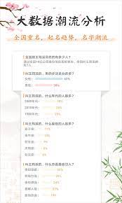 如意宝宝起名取名
