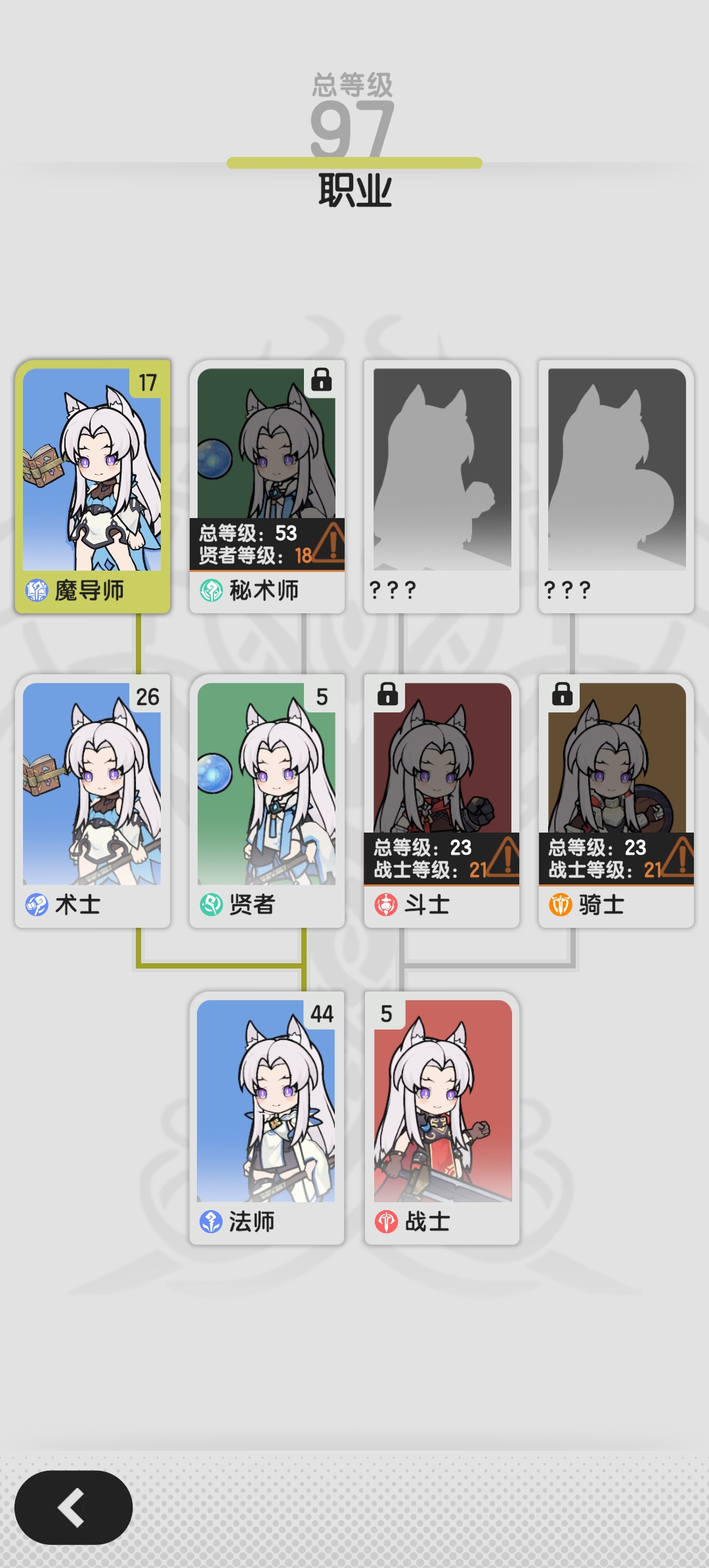 职业等级提升