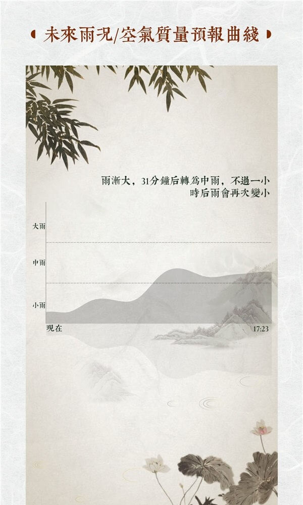 行云天气