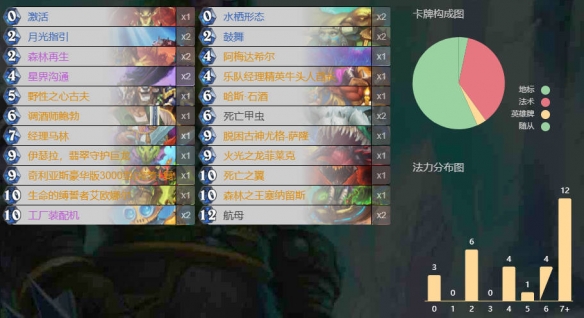 德鲁伊卡组