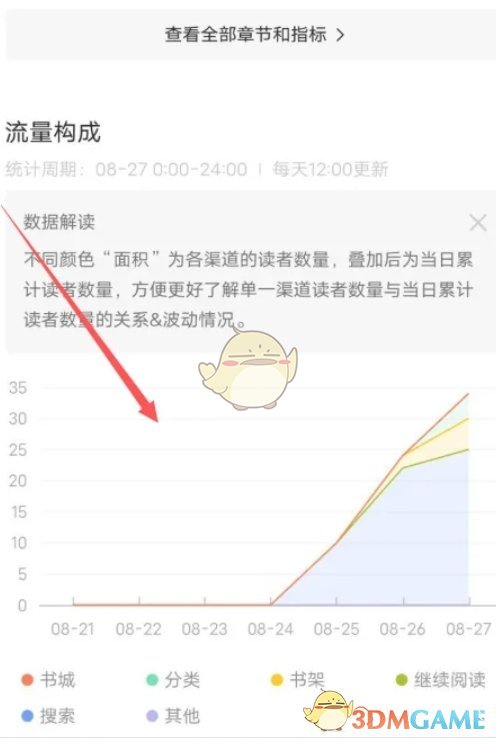 流量构成选项