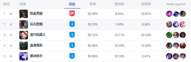 折磨流辅助寒冰重回峡谷，全场开团黑科技