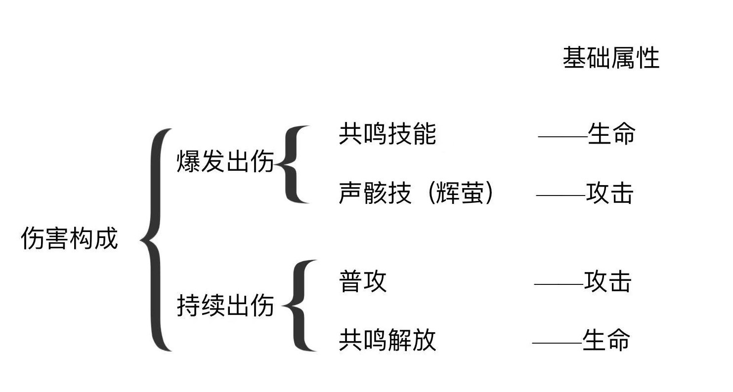 白芷输出攻略指南