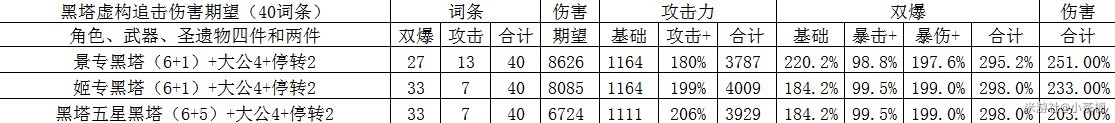 崩坏星穹：铁道黑塔光锥选择攻略
