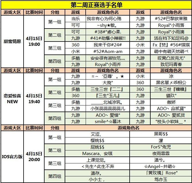 《恋舞OL》“星联赛”第二周海选赛名单