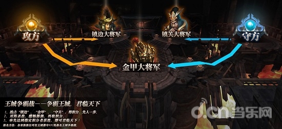 御龙在天活动：再掀风云我为王！抢王夺68800金子