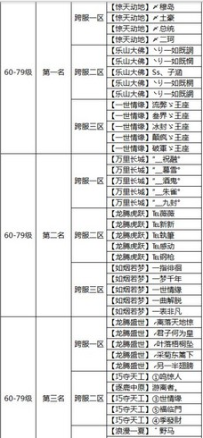问道9月跨服试道大会决赛结果是什么  问道9月跨服试道大会决赛分几个等级