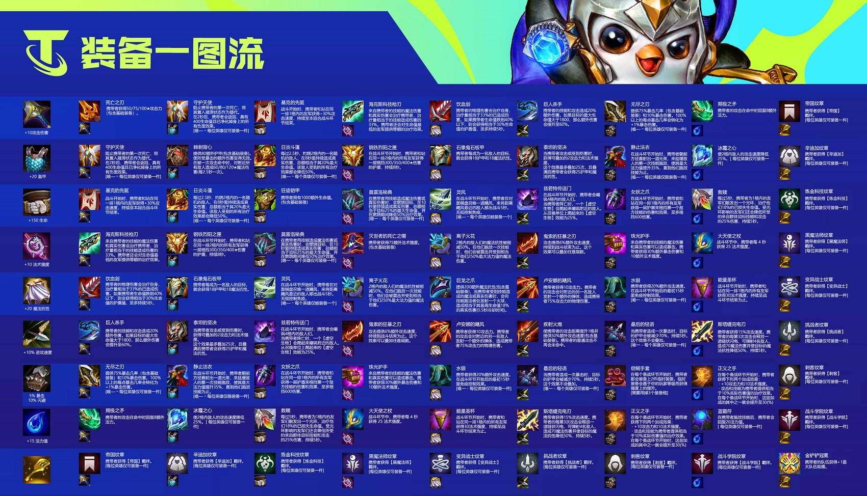 云顶之弈装备合成图最新版本2022 云顶之弈装备合成图鉴s6高清