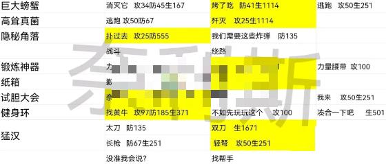 星之彼端奈莉斯事件选项攻略