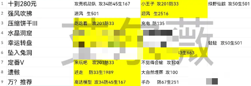 星之彼端艾尔薇事件选项攻略