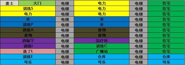 不容错过！《辐射 避难所》最强布局图出炉