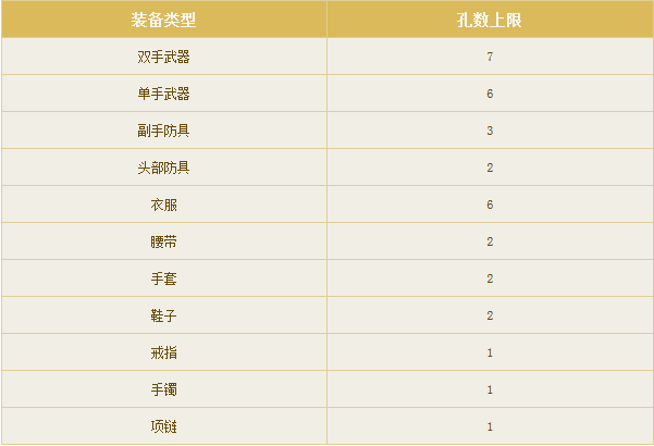 倩女幽魂手游宝石与石之灵效果激活说明