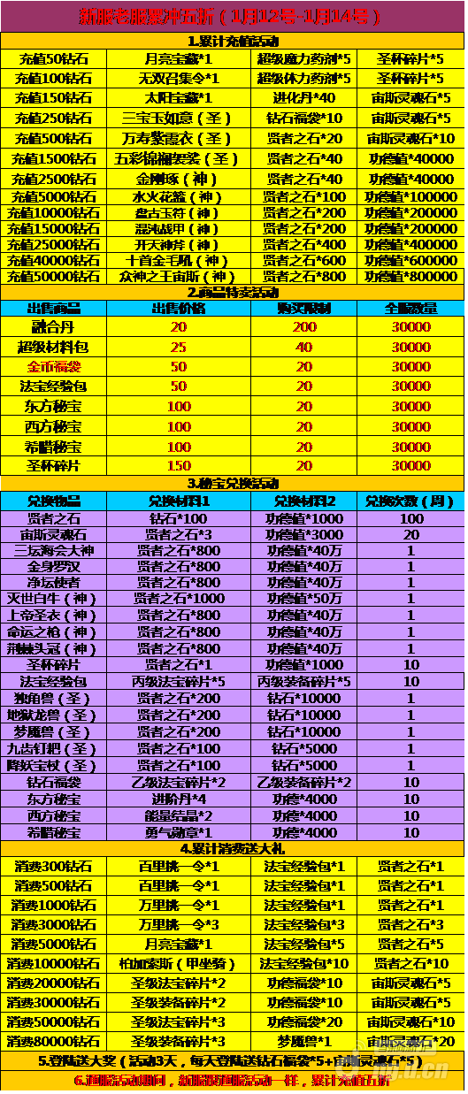 《天使童话》新老服累冲5折