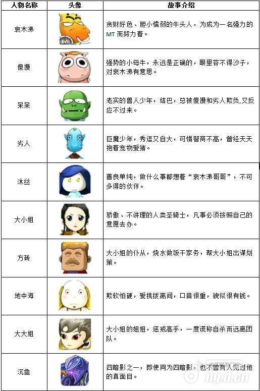 我叫MT全3D英雄有哪些 英雄卡牌介绍