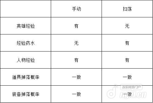 至高征服战役系统详解