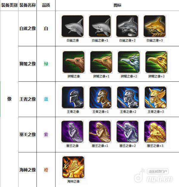 我是船长装备之像