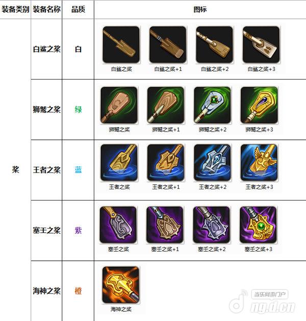 我是船长装备之桨