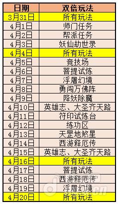 愚人节不忽悠《西游神魔决》特惠活动开启