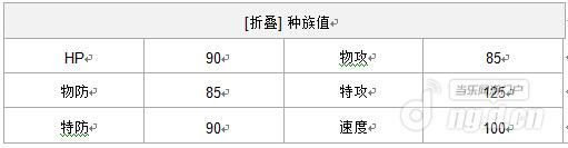 《口袋妖怪复刻》闪电鸟配招打法