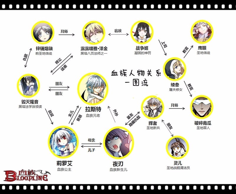 教师の日将至 《血族》师徒大集结