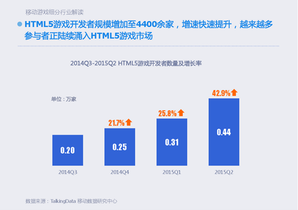肥猪游戏与你一起探讨HTML5游戏的未来