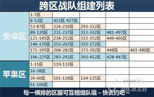 《乱斗西游2》跨区战队组建一览表