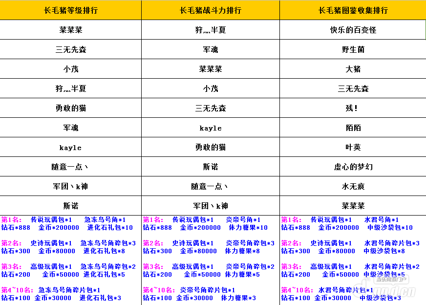 《口袋妖怪》（新区七天活动）81--84区获奖名单！！