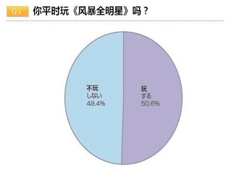 上班时间躲在洗手间玩《风暴全明星》！