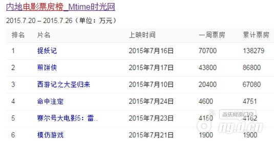 拒绝五毛特效《冒险之光》有望上演“捉妖记现象”
