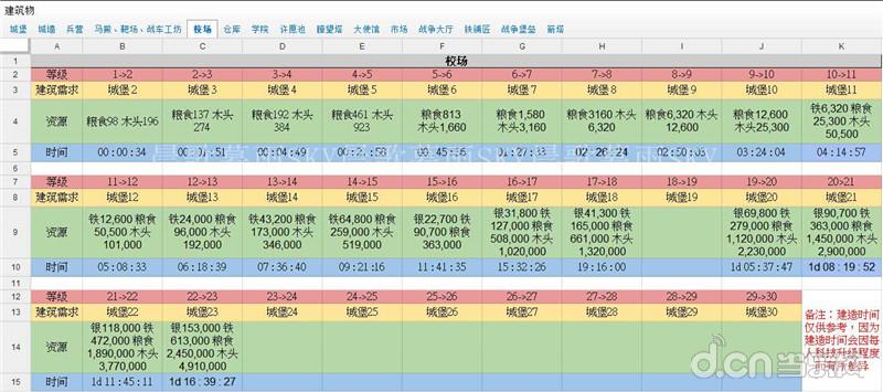 COK列王的纷争校场建造时间表