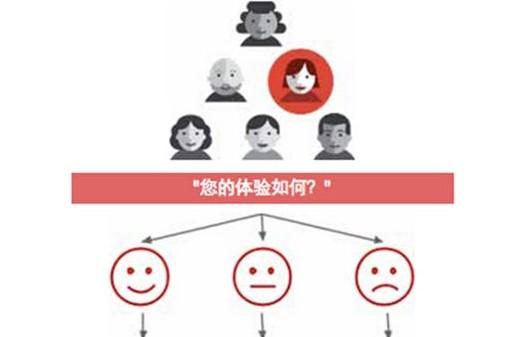 如何应对用户的1星评分 只需三个步骤