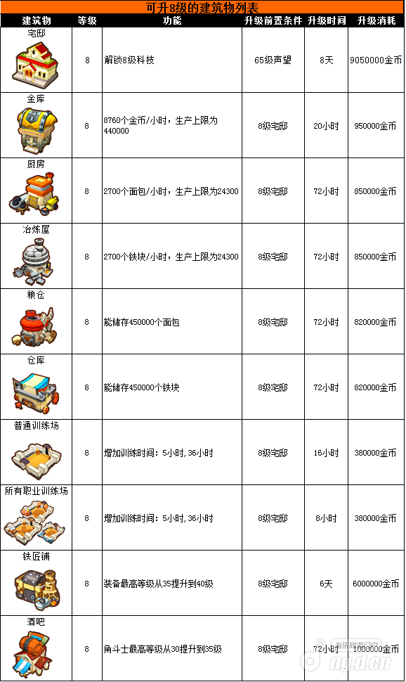 《斯巴达克斯：战神》8级学校闪亮登场