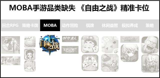 看《自由之战》在细分市场下，如何精确卡位