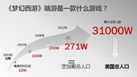 《梦幻西游》手游丽江品鉴会 预估用户3000万