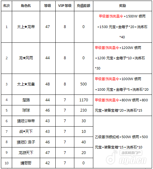 《三国志2015》五谷丰登活动获奖名单公布