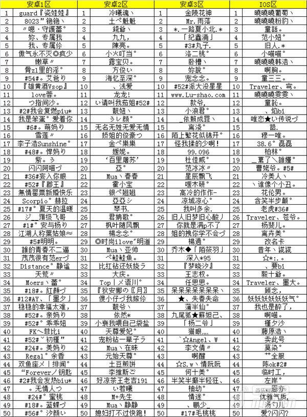 《恋舞OL》1月消费王 喇叭王获奖名单