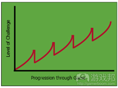 The&nbspGame&nbspDesign&nbspForum推出的游戏设计简史