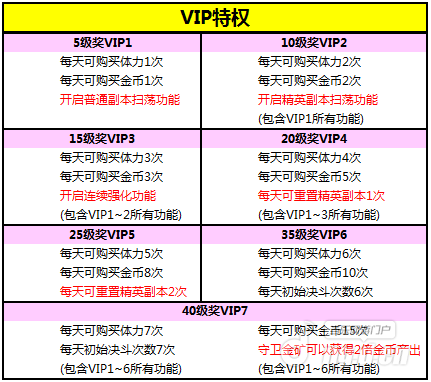 COS乱斗女皇小编教你如何免费快速获得VIP