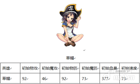 COS乱斗女皇最佳缘分配对 带你上阵所向披靡