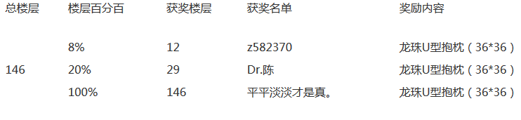 《无双三国志》删测开服倒计时获奖名单