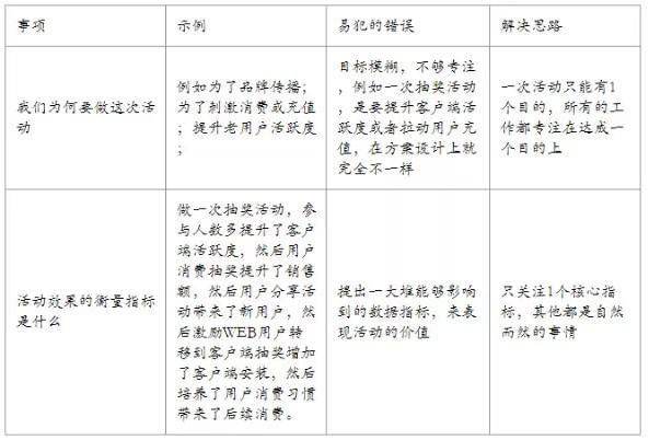 关于运营活动的加减法