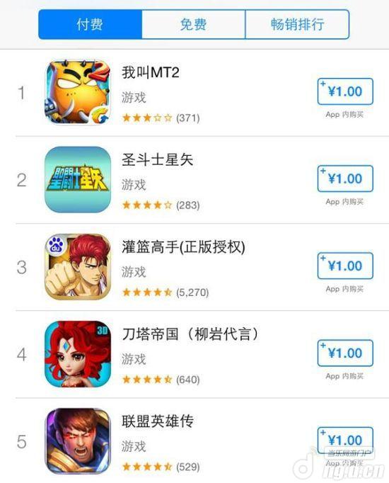 全球最快纪录 《我叫MT2》三小时登顶苹果榜单