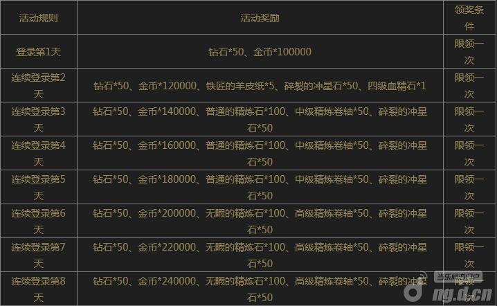 《暗黑黎明》今日全平台公测火爆 加开13/14服