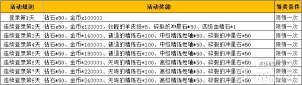 《暗黑黎明》12.11公测活动来袭 价值过亿奖励回馈